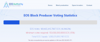 EOS主网投票率过15%，正式激活上线