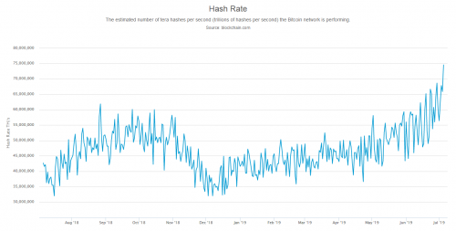 Screenshot_2019-07-06-Hash-Rate