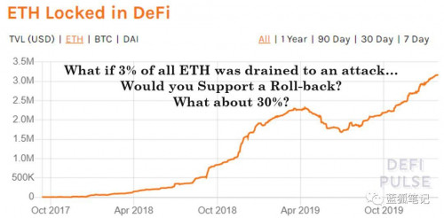 ETH 从长期看为何可能无法维持货币溢价？